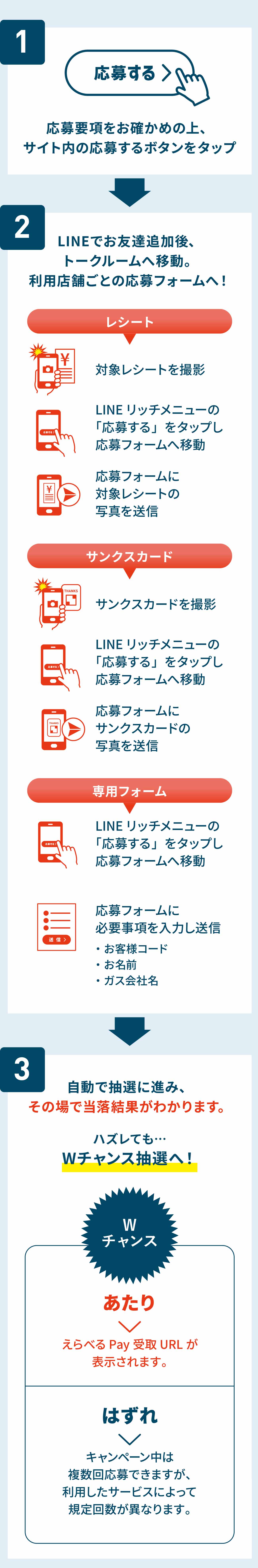 (1) 給油レシートを撮影 ※⽇付、店舗名、給油合計⾦額が読めるように撮影してください。